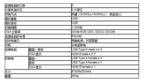 2端口線機(jī)一體型 USB KVM切換器!MS-201U規(guī)格參數(shù)